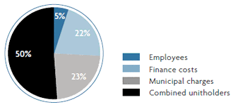 Value distribution - 6 months to June 2013