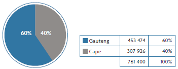 Geographical profile by GLA ( m2 )